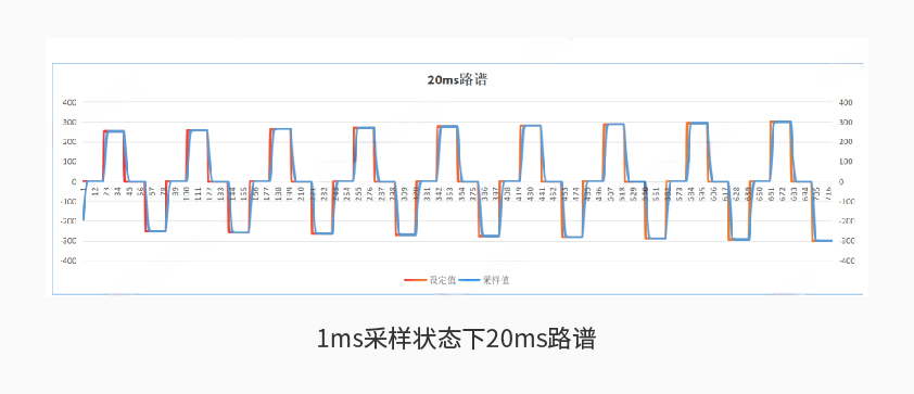 星云600kW1650V电池组工况模拟测试系统详情二.jpg